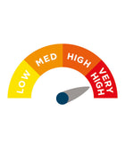 Alerta Partner Plus Dynamic Air Cushion System