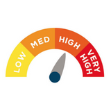 Alerta Partner Dynamic Air Cushion System