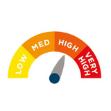 The Emerald Auto - Alerta Weight Sensing High Risk Dynamic Overlay Air Mattress