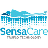 The Emerald 2  - Alerta High Risk Dynamic Overlay Air Mattress System