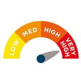 The Ruby 2 - Very High Alerta Risk Dynamic Full Air Mattress System